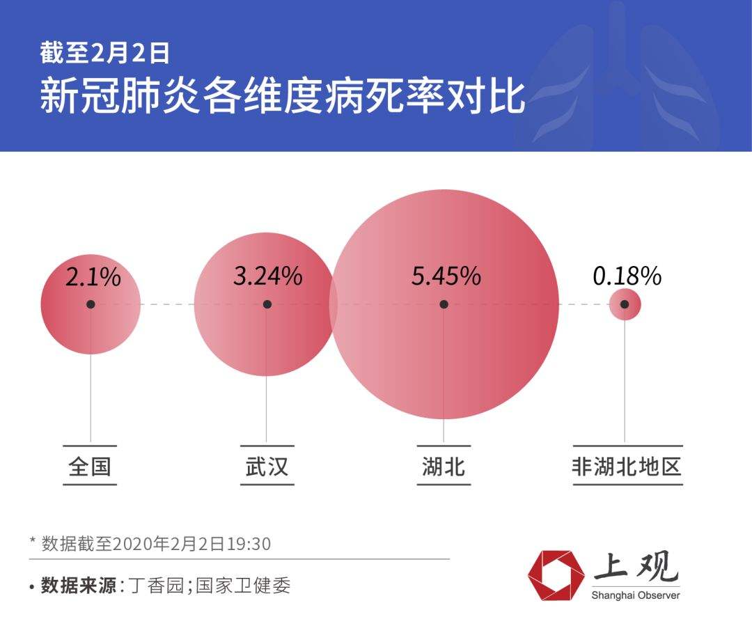 新冠病毒金标准诊断方法 新冠病毒金标准诊断方法有哪些