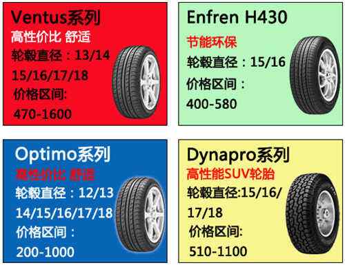 锦湖和韩泰轮胎哪个好 十大不建议买轮胎品牌排行榜