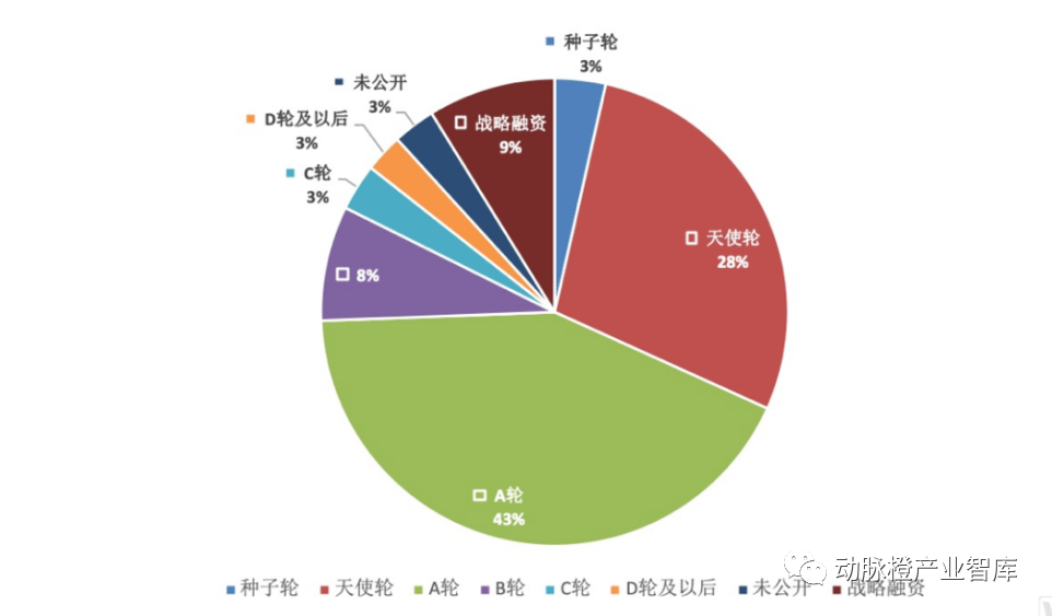 天使投资时候的估值 天使投资时候的估值准确吗