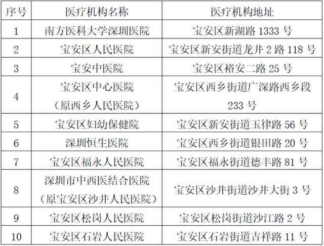 龙州新冠病毒肺炎名单最新 新冠病毒感染性肺炎最新疫情