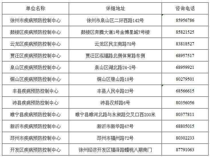 徐州新冠病毒防疫中心电话 徐州新冠病毒防疫中心电话是多少