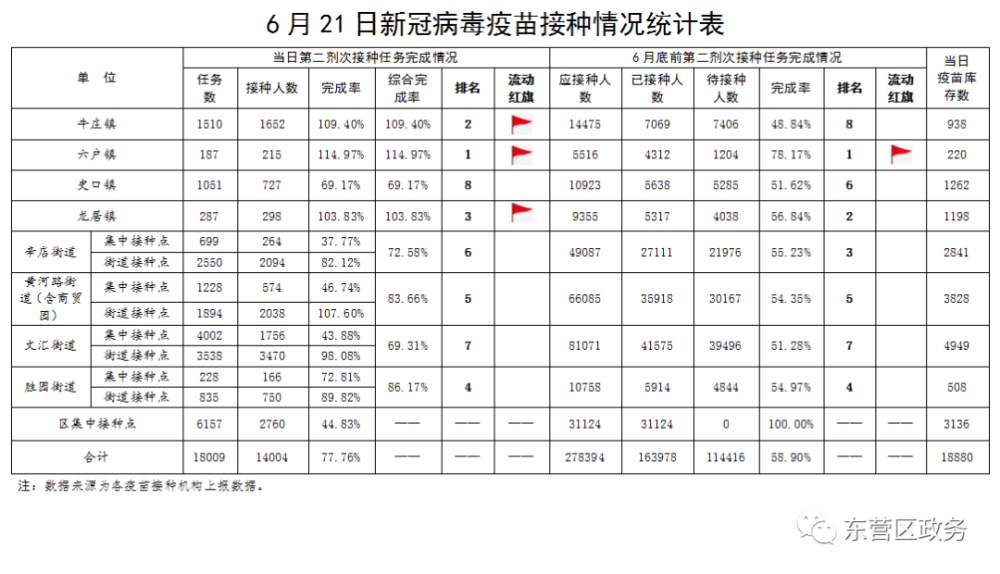 如何查新冠病毒疫苗信息 如何查新冠病毒疫苗信息记录