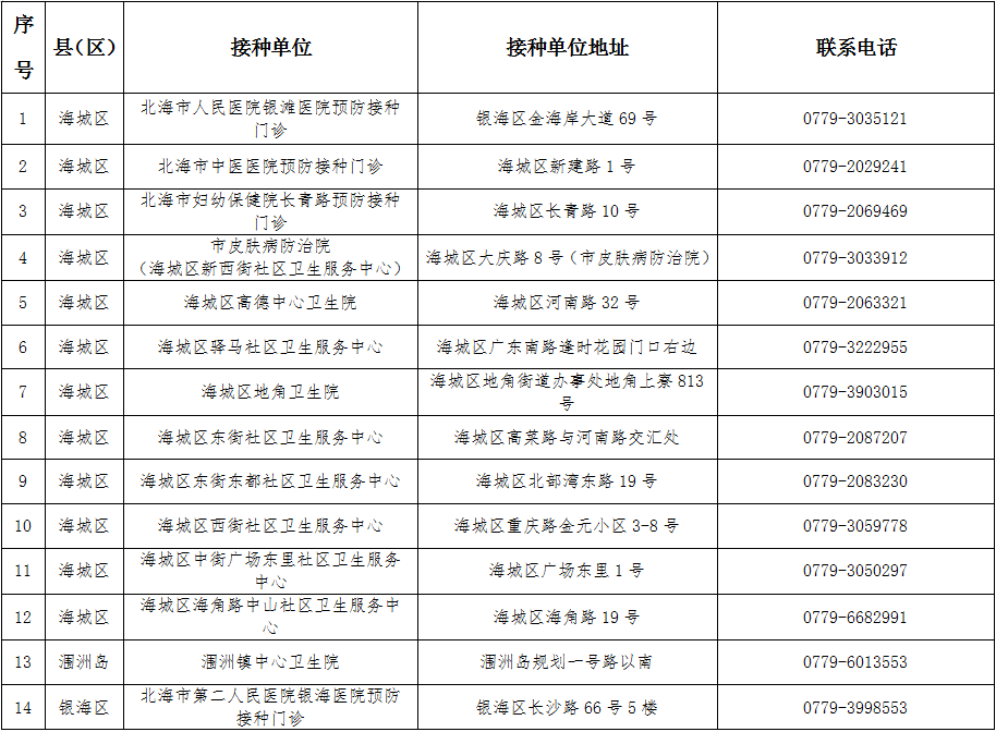 如何查新冠病毒疫苗信息 如何查新冠病毒疫苗信息记录