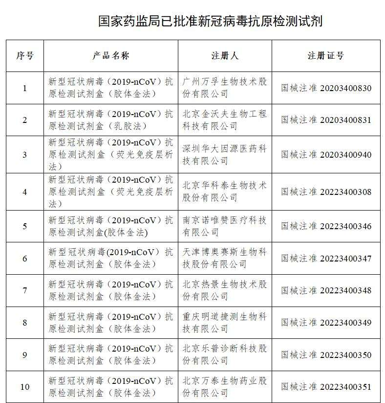 新冠病毒符合抗原特性吗 新冠病毒符合抗原特性吗为什么