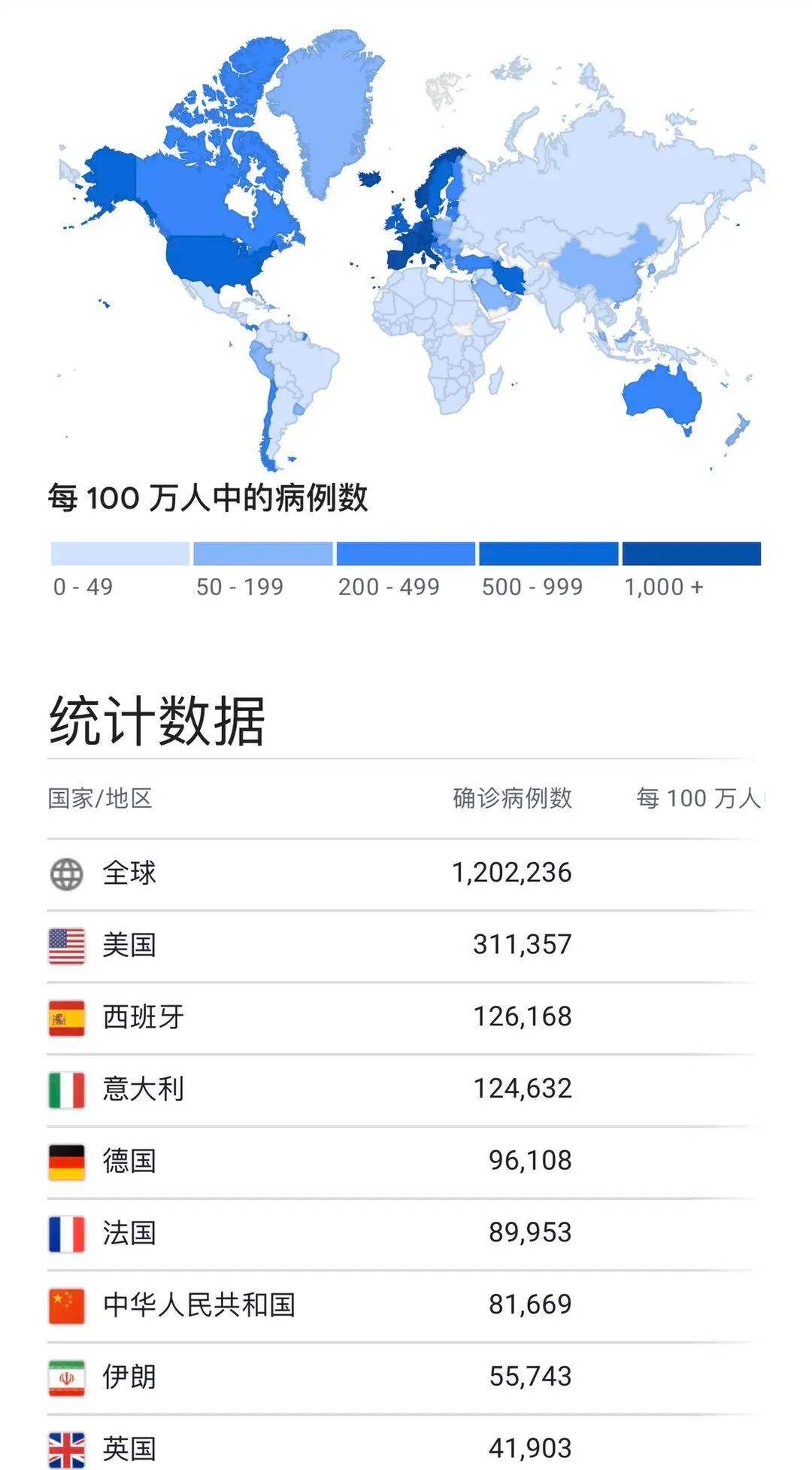 怎样查新冠病毒病例 新冠病毒如何检查确诊