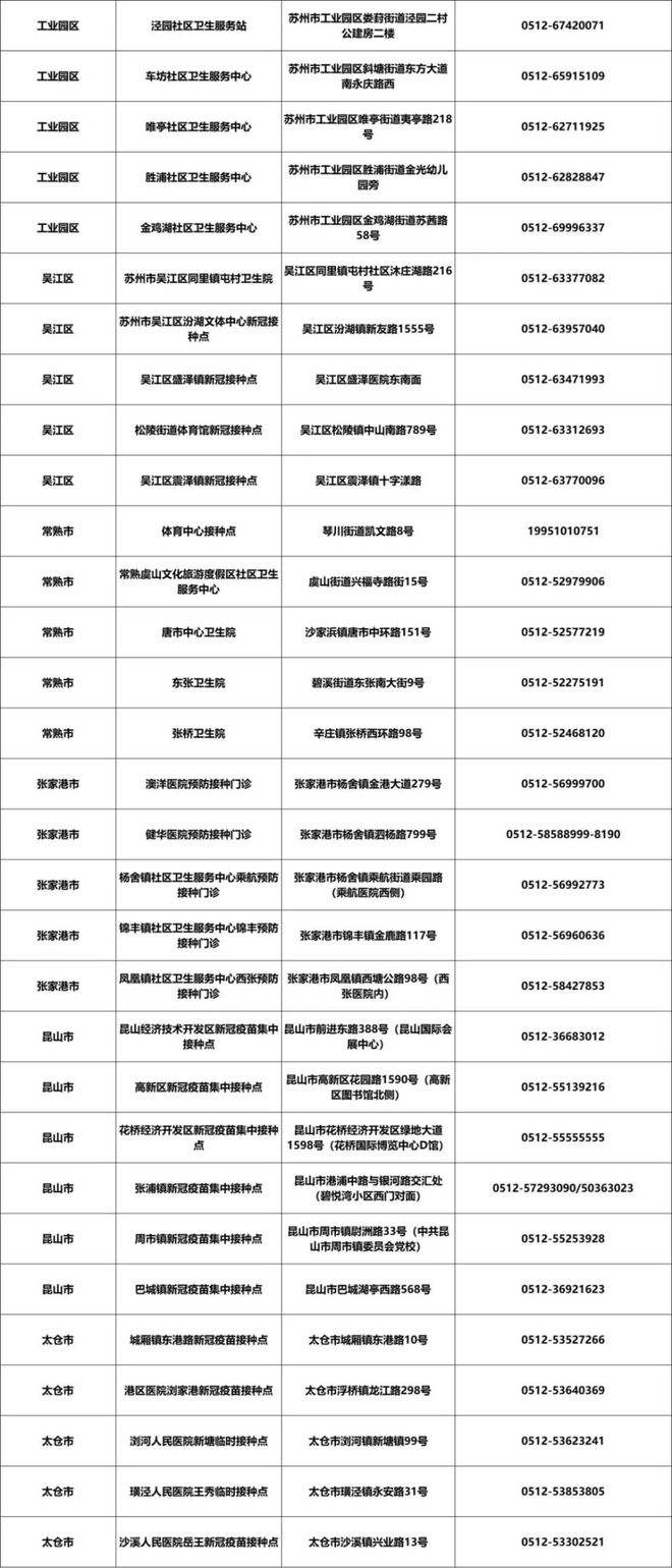 苏州昨天确诊多少新冠病毒 苏州昨天确诊多少新冠病毒患者