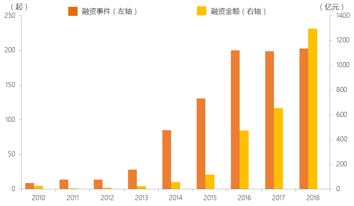 天使投资和资本市场规模 天使投资和资本市场规模一样吗