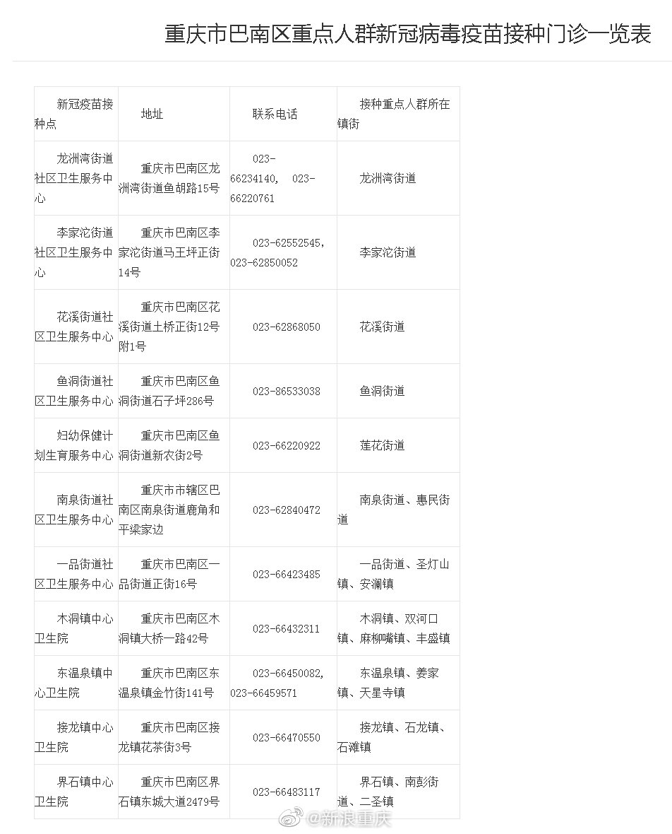 重庆大足有几个新冠病毒 重庆大足有几个新冠病毒病例