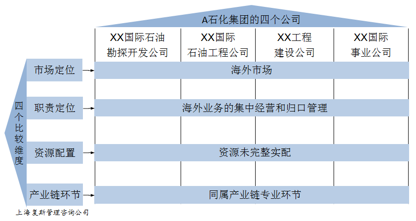 公司化运营模式是什么 