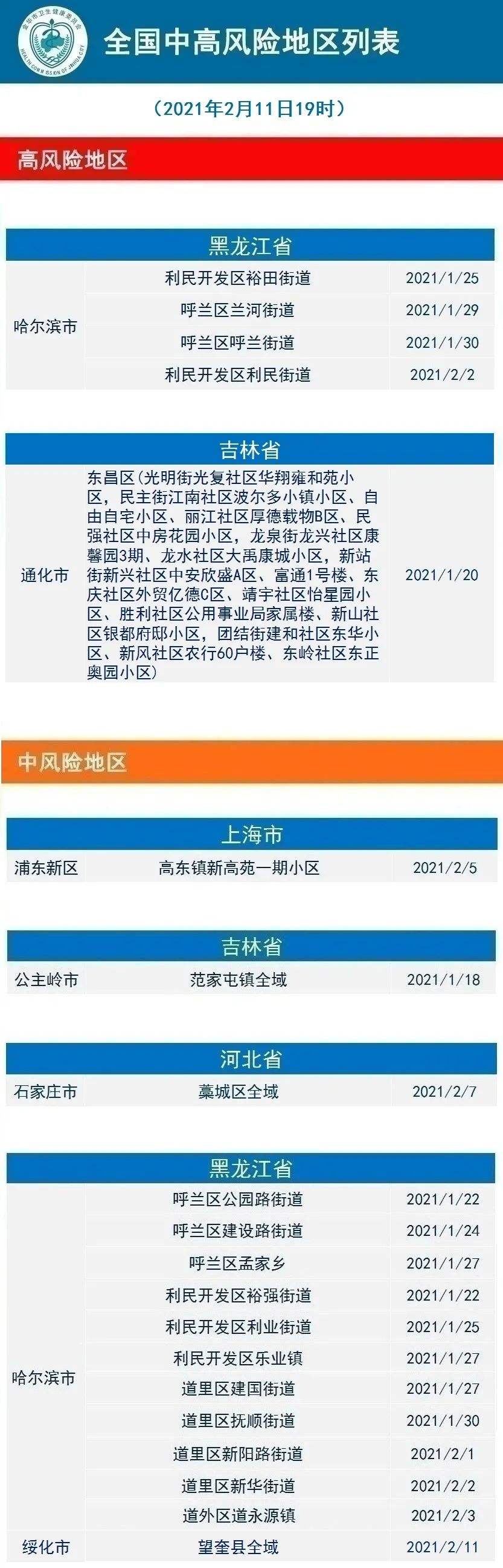 常德市新冠病毒2021 常德市新冠病毒2021疫情