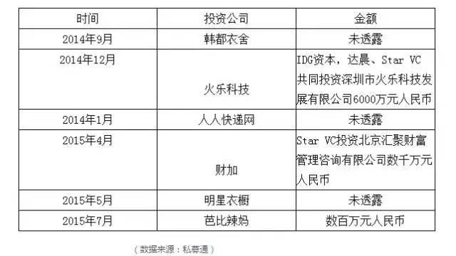 天使投资人收益怎么算 天使投资人收益怎么算的