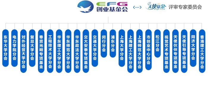 青岛组建天使投资基金 青岛创业投资基金管理有限公司