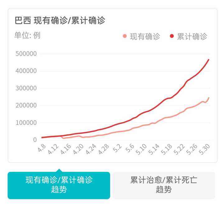 虹口新增新冠病毒几例 今天上海有没有新增新冠病毒