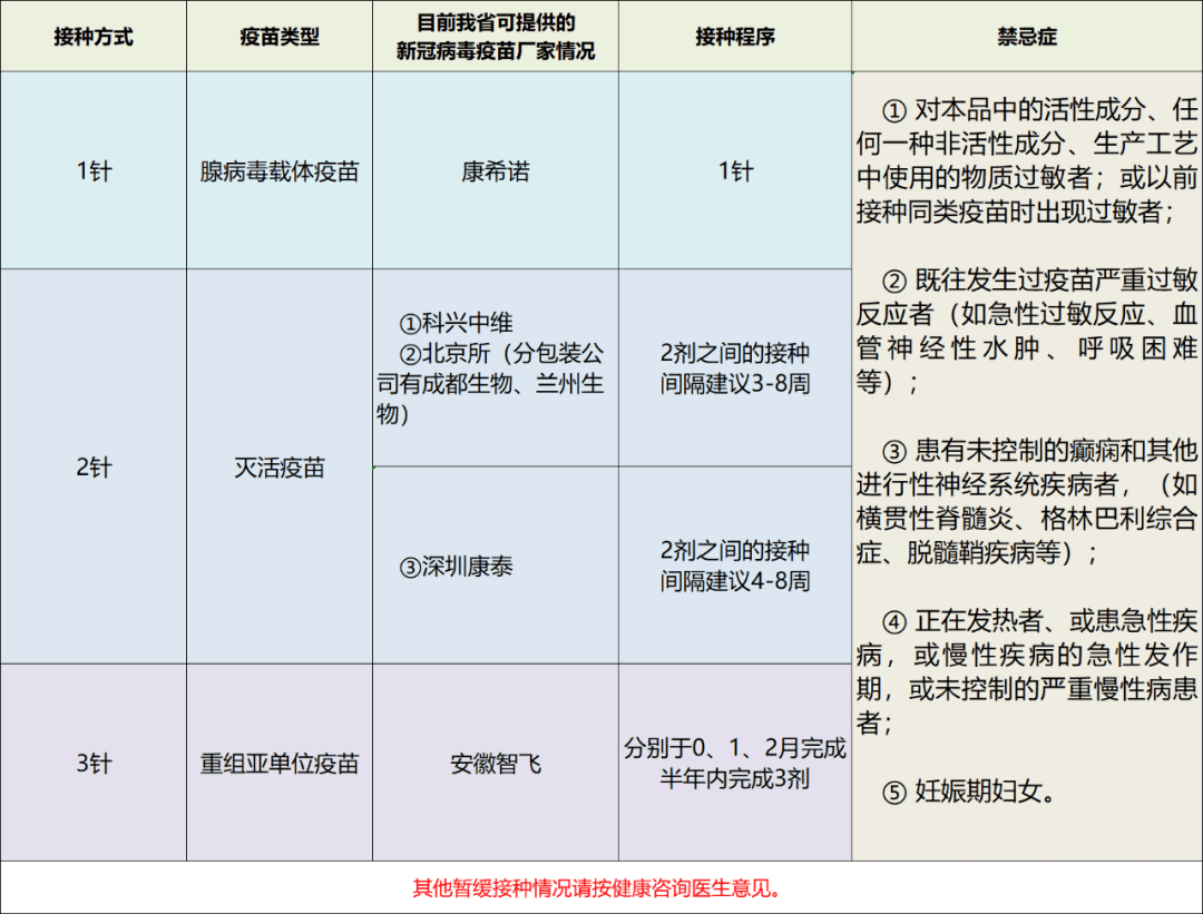 新冠病毒疫苗服务法 新冠病毒疫苗的免疫程序