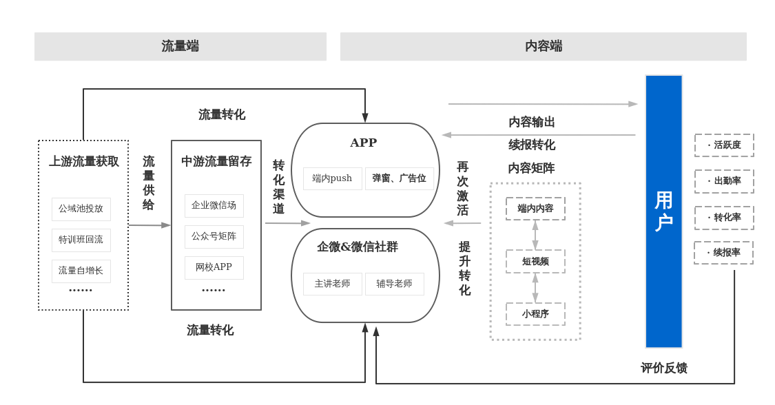 在线教育运营 在线教育运营岗的主要职责