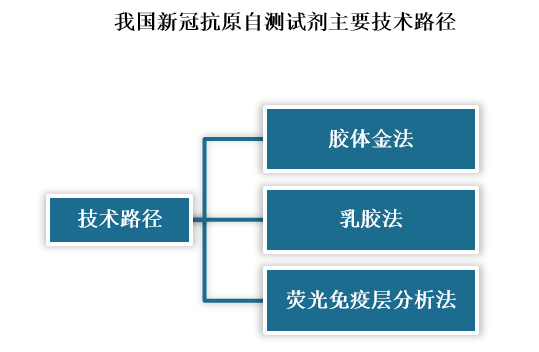 新冠病毒试剂乳胶法 新冠病毒试剂盒使用方法