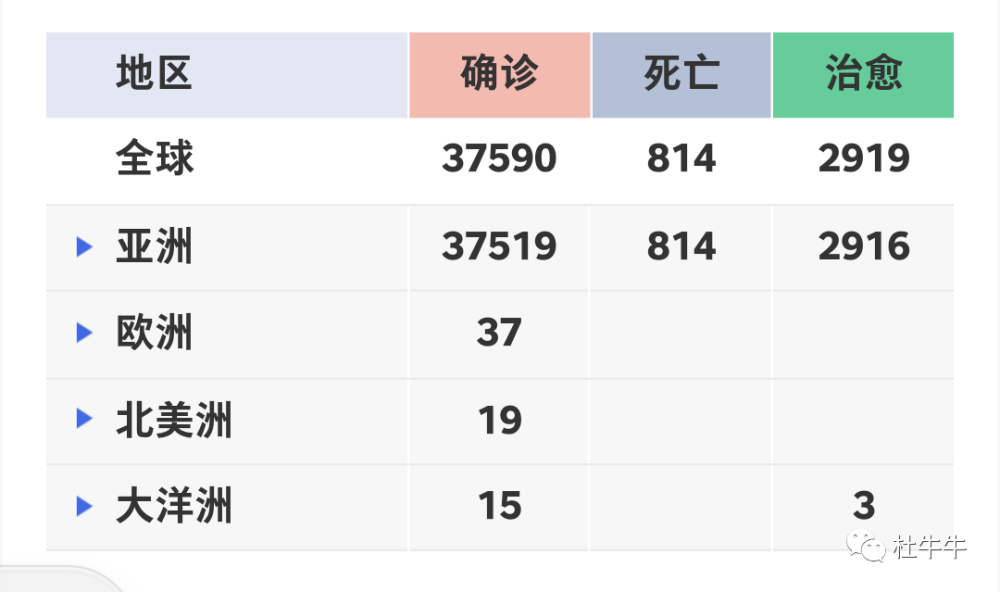 新冠病毒各国死亡数据 美国新冠病毒死亡最新人数