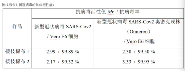 新冠病毒躺板板儿歌 