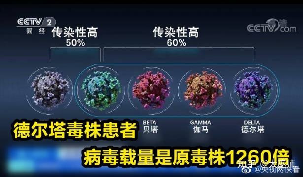 新冠病毒传播率97% 新冠病毒传播率或是接触面的千倍