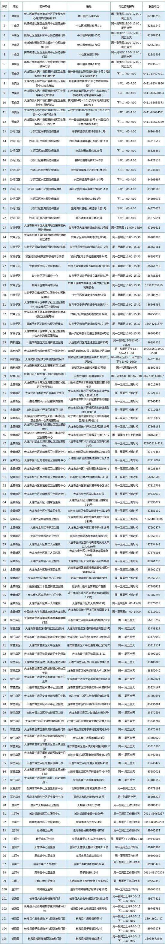 新冠病毒疫苗接种人员范围 新冠病毒疫苗接种人员范围包括