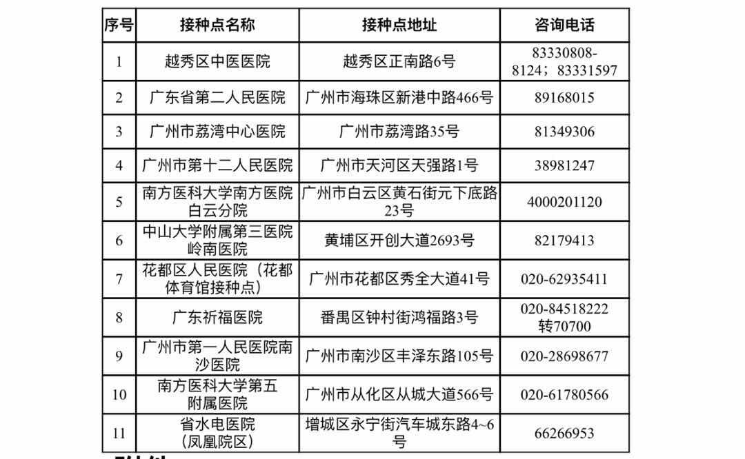 新冠病毒疫苗接种人员范围 新冠病毒疫苗接种人员范围包括