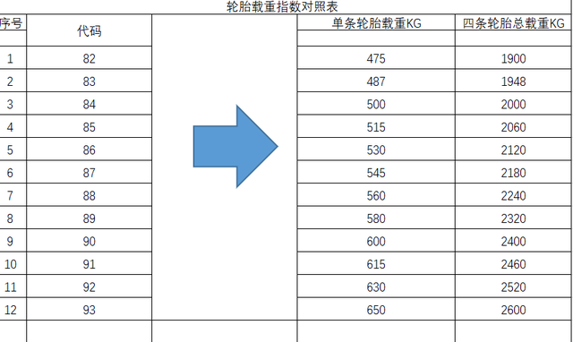 汽车轮胎级别表 汽车轮胎级别表示