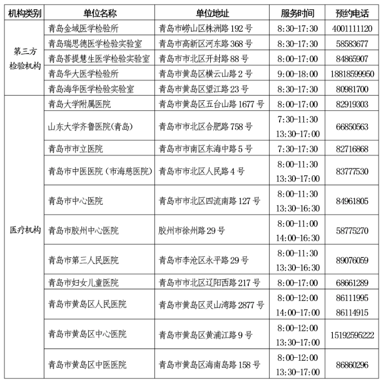 宁波新冠病毒怎么查询 宁波确诊冠状病毒在哪里