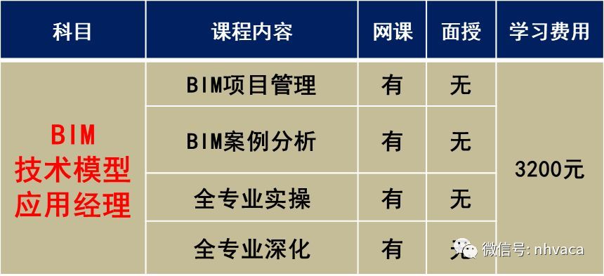 bim网课 BIM网课承诺书300字