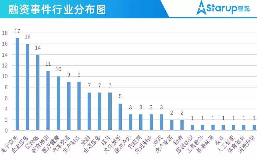 全国天使投资情况分析 天使投资现状及其发展趋势