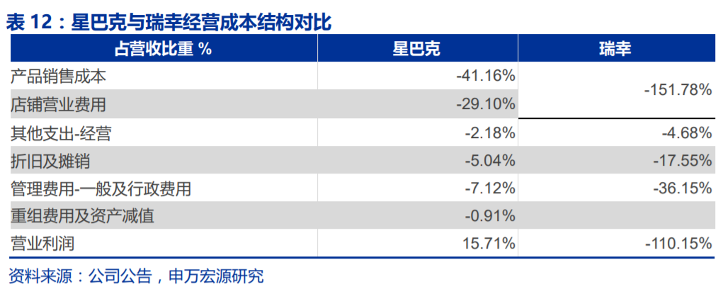 天使投资的资金使用 天使投资是外部资金吗