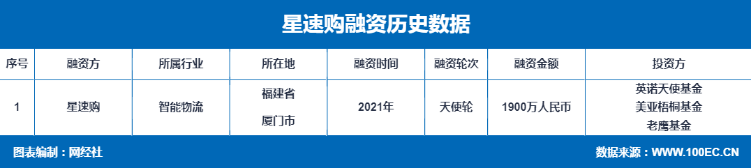 天使投资的资金使用 天使投资是外部资金吗