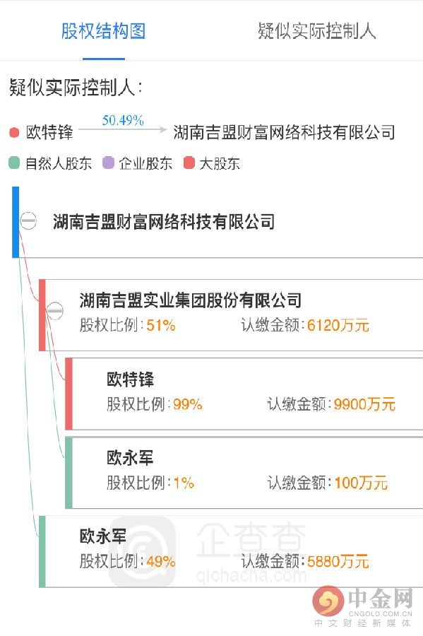 负债40万网贷天使投资人 网贷平台倒闭投资人钱怎么办