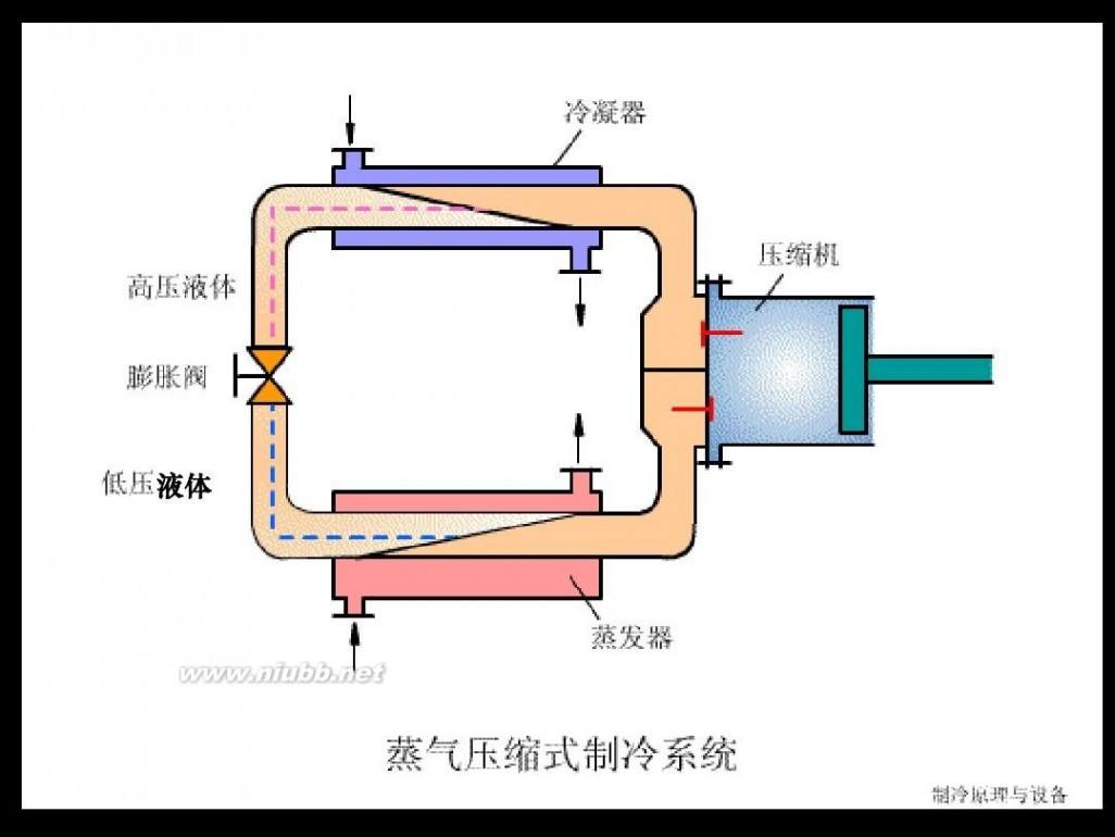 冰箱的原理图 冰箱的原理图解