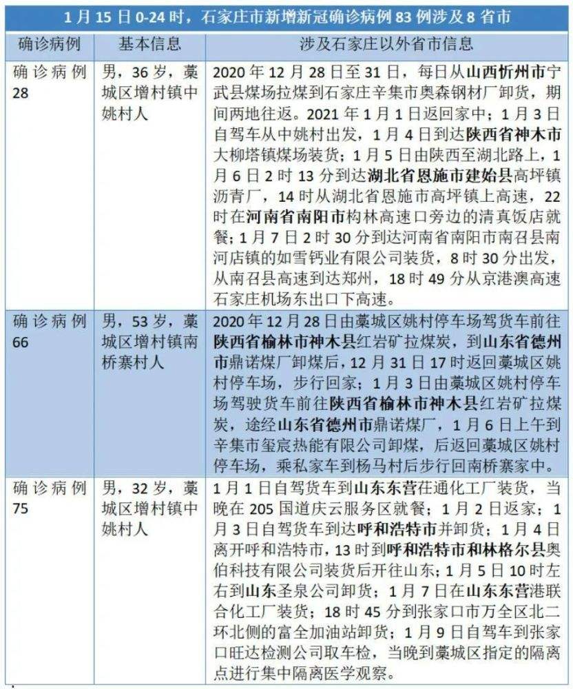 河南河北有没有新冠病毒 