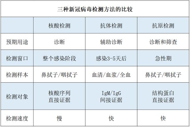 武汉新冠病毒免费检查 武汉新冠病毒免费检查医院