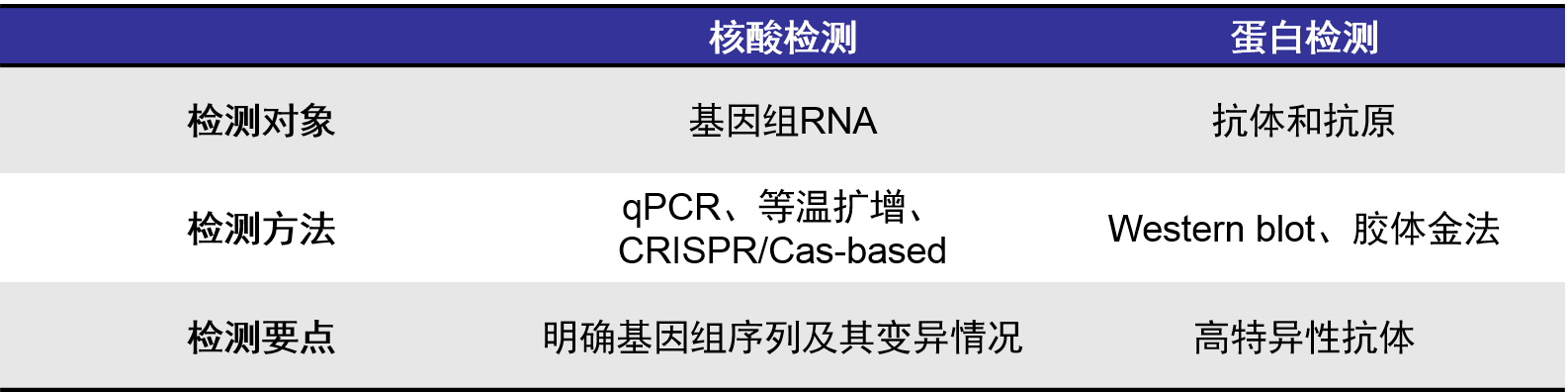 新冠病毒变异检测技术 新冠病毒变异检测技术规范