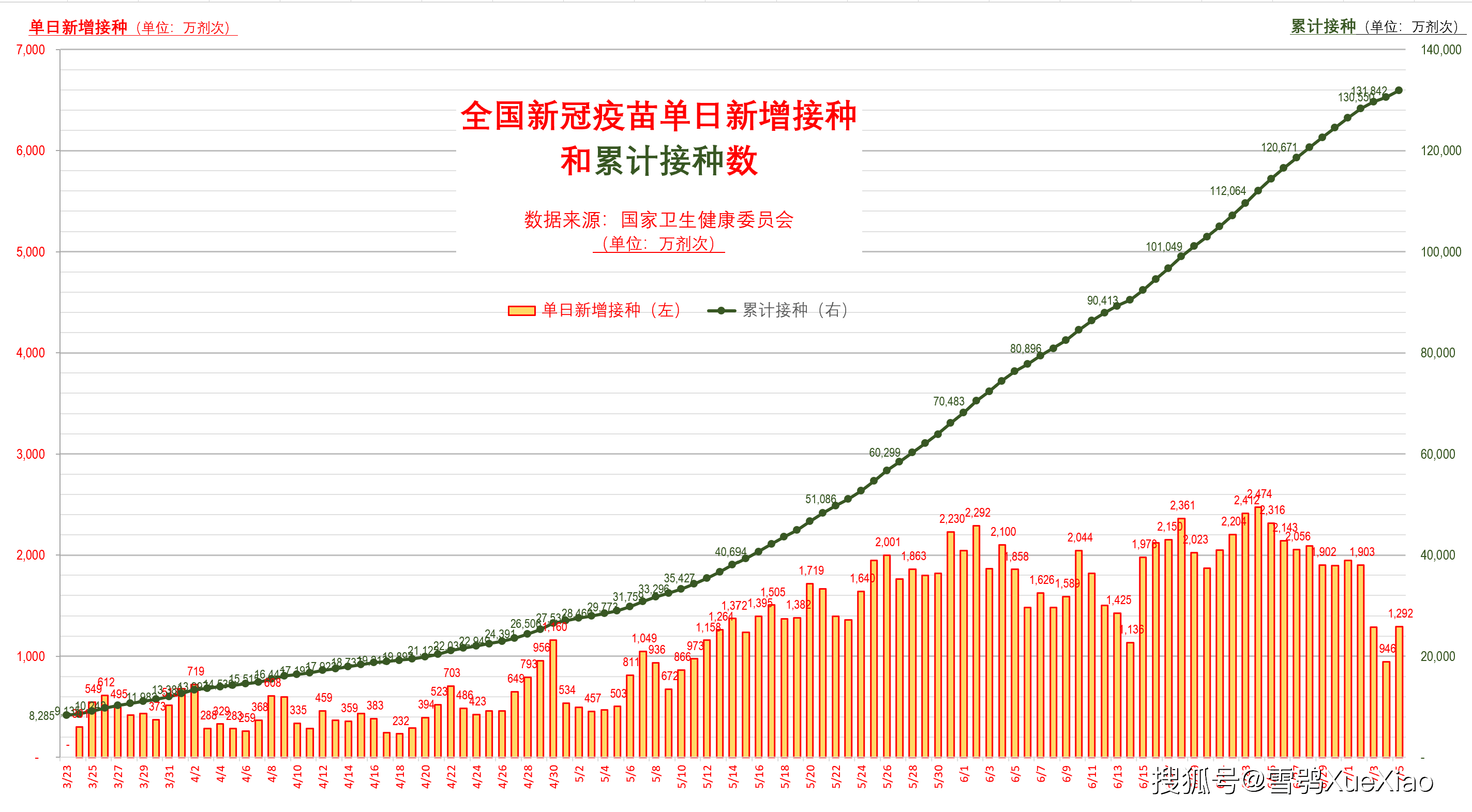 2021年新冠病毒状况 2021年中国新冠病毒的情况