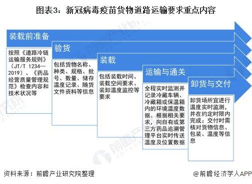 新冠病毒疫苗免疫规划 新冠疫苗是免疫规划疫苗列表