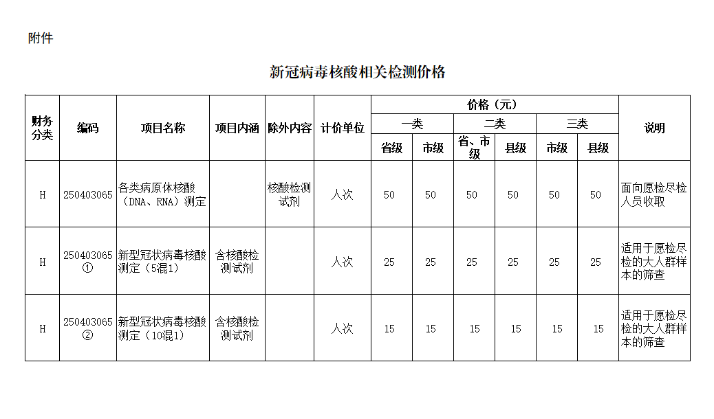 新冠病毒医保费用 新冠病毒医疗费用谁出?