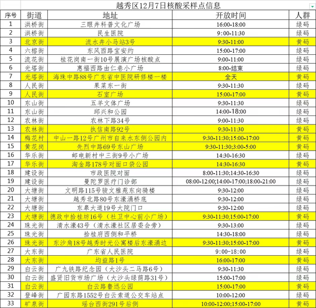 阳江新冠病毒查询平台 阳江新冠病毒查询平台电话