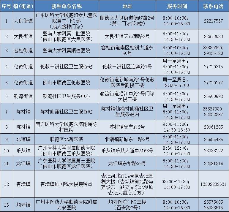 惠州新冠病毒疫苗预约 惠州市新冠疫苗开放预约