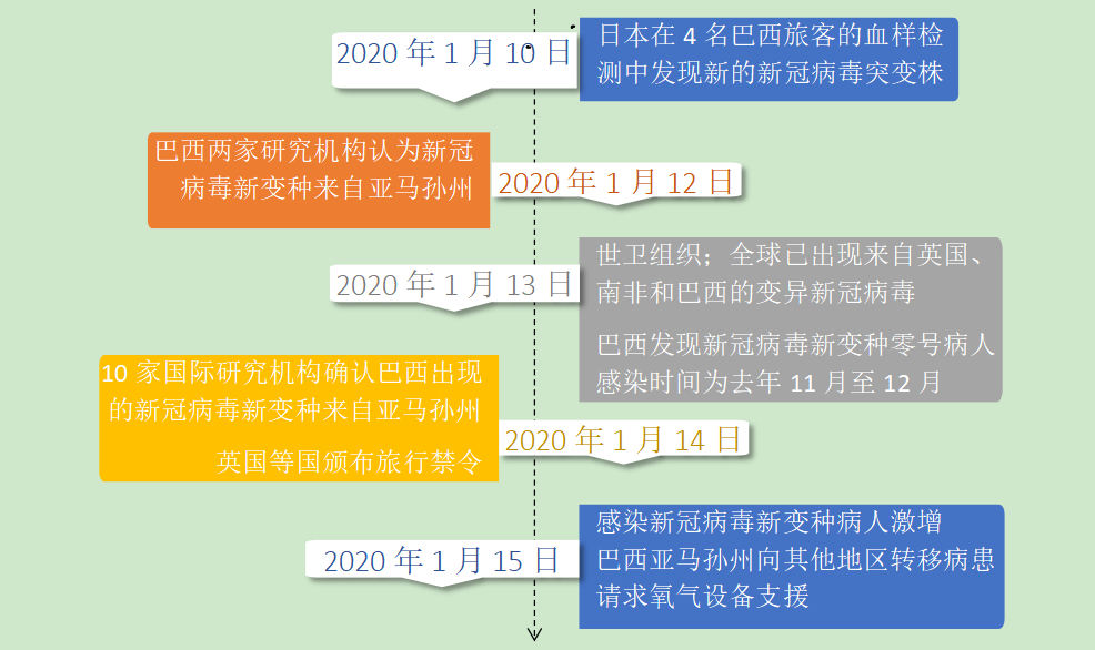 查询新冠病毒基因网站 查询新冠病毒基因网站是什么