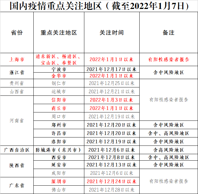 金华有多少新冠病毒 金华有多少新冠病毒患者