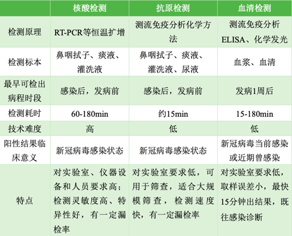 新冠病毒抗原自检须知 新冠病毒抗体检测注意事项