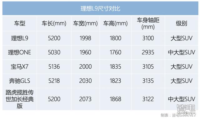 理想l9激光雷达厂家 