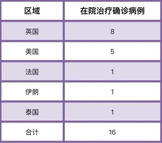 成都确诊新冠病毒来源 成都今天新冠病毒确诊多少例,分布在哪里