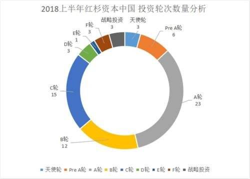 天使投资对应的是啥投资 天使投资对应的是啥投资项目