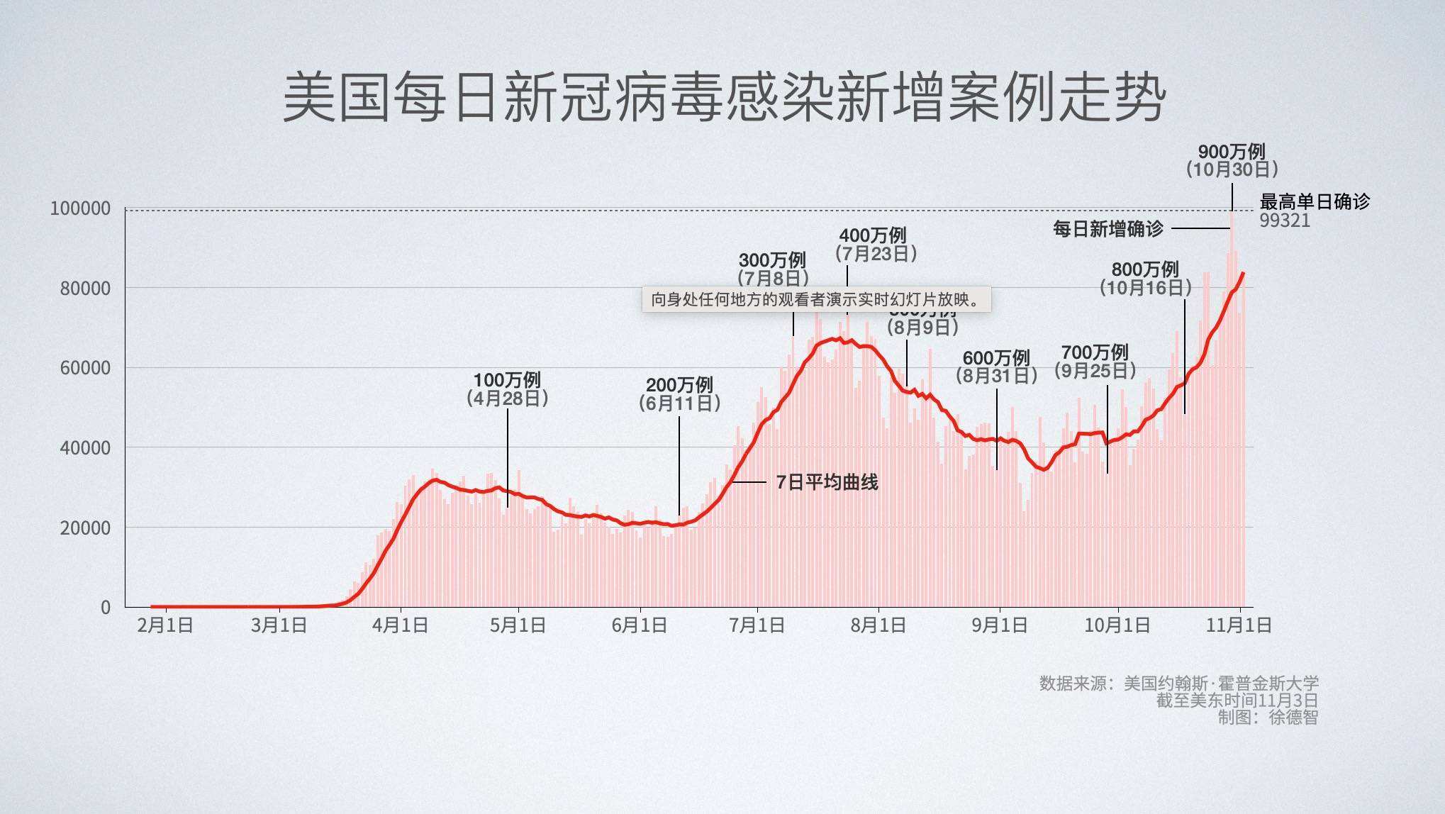 欧洲新冠病毒传染时间 欧洲新冠病毒传染时间是多少