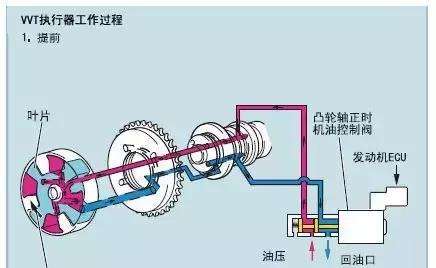 汽车故障码东风日产P0021 汽车故障码东风日产 P0420