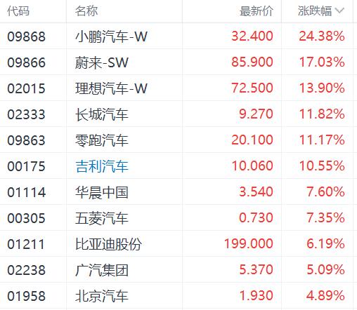 新能源理想l9股票 新能源理想l9股票行情